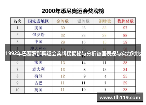 1992年巴塞罗那奥运会奖牌榜揭秘与分析各国表现与实力对比