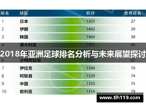 2018年亚洲足球排名分析与未来展望探讨