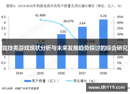 竞技类游戏现状分析与未来发展趋势探讨的综合研究
