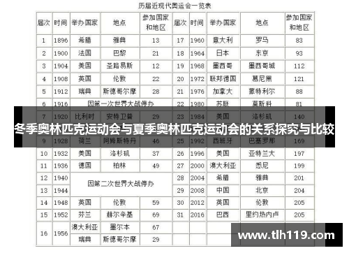 冬季奥林匹克运动会与夏季奥林匹克运动会的关系探究与比较